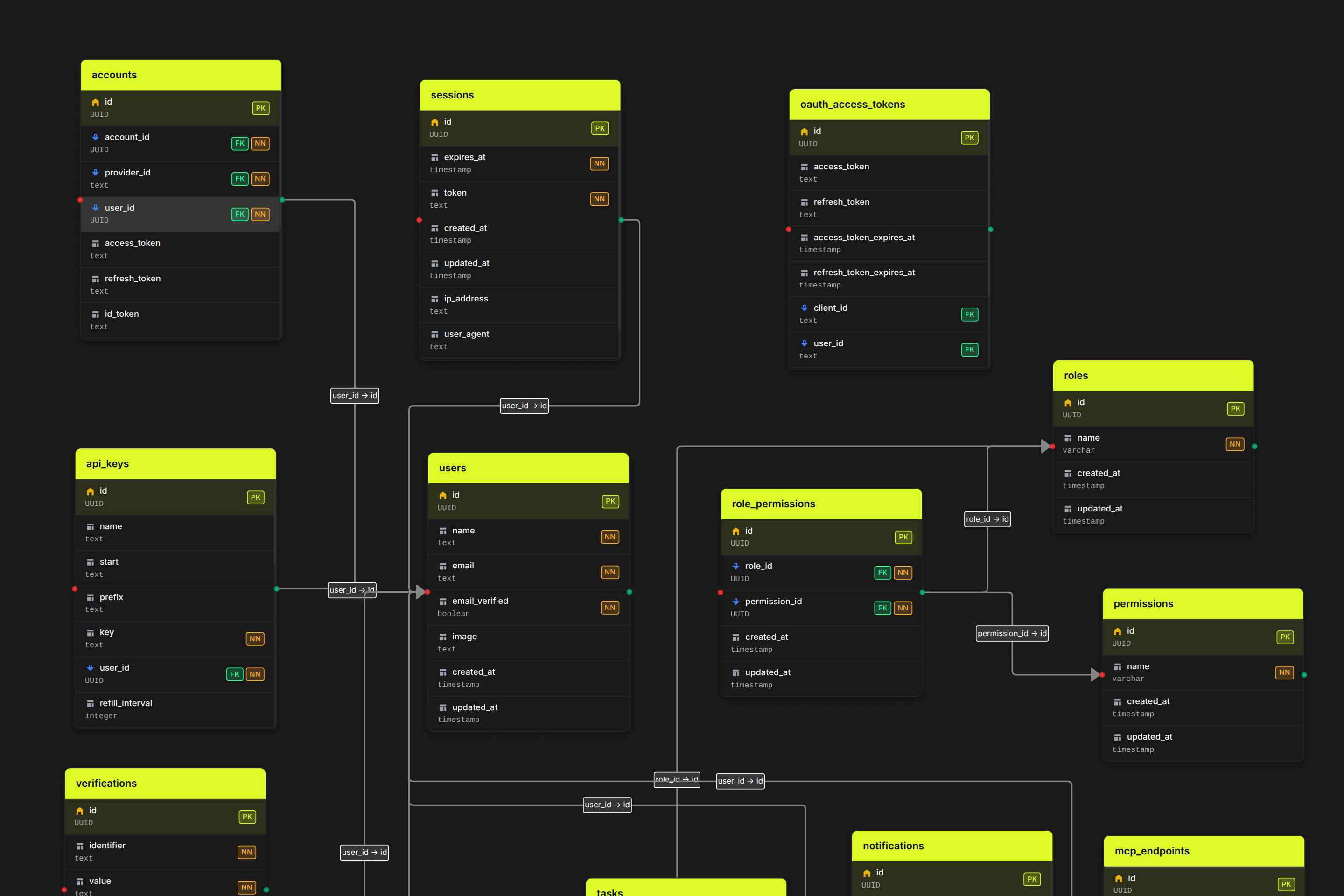 Database management interface